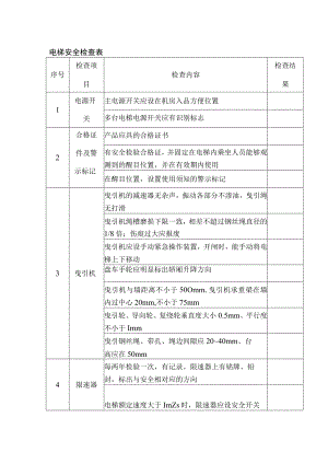 技能培训资料：电梯安全检查表.docx