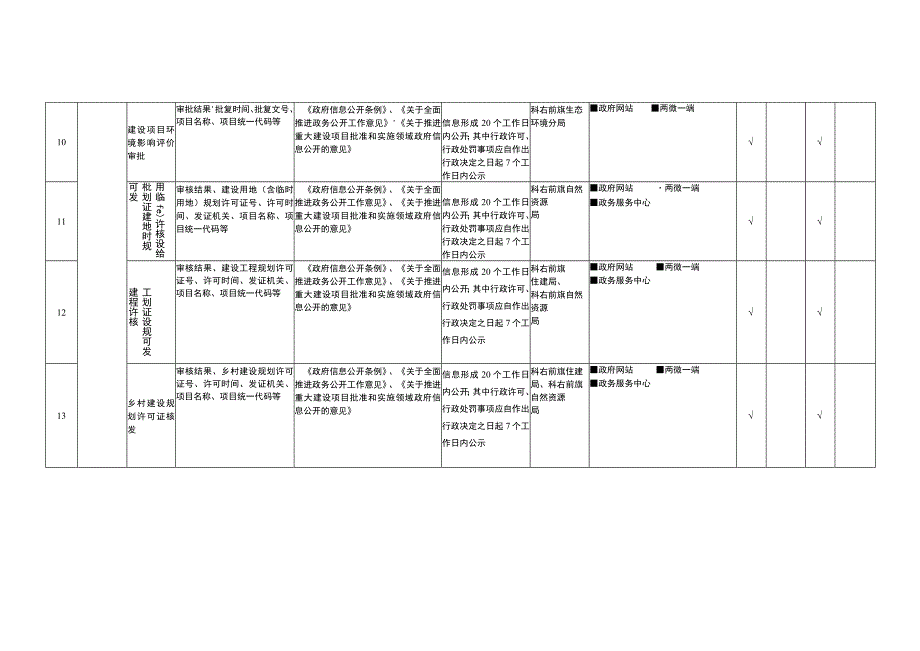 重大建设项目领域.docx_第3页