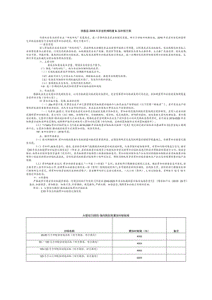 获嘉县2018年农业机械购置累加补贴方案.docx