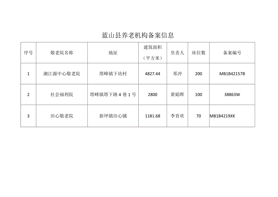 蓝山县养老机构备案信息.docx_第1页