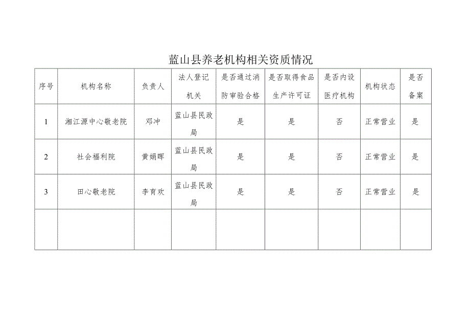 蓝山县养老机构备案信息.docx_第2页