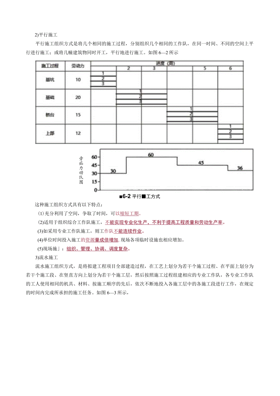 第六章工程项目进度管理.docx_第2页