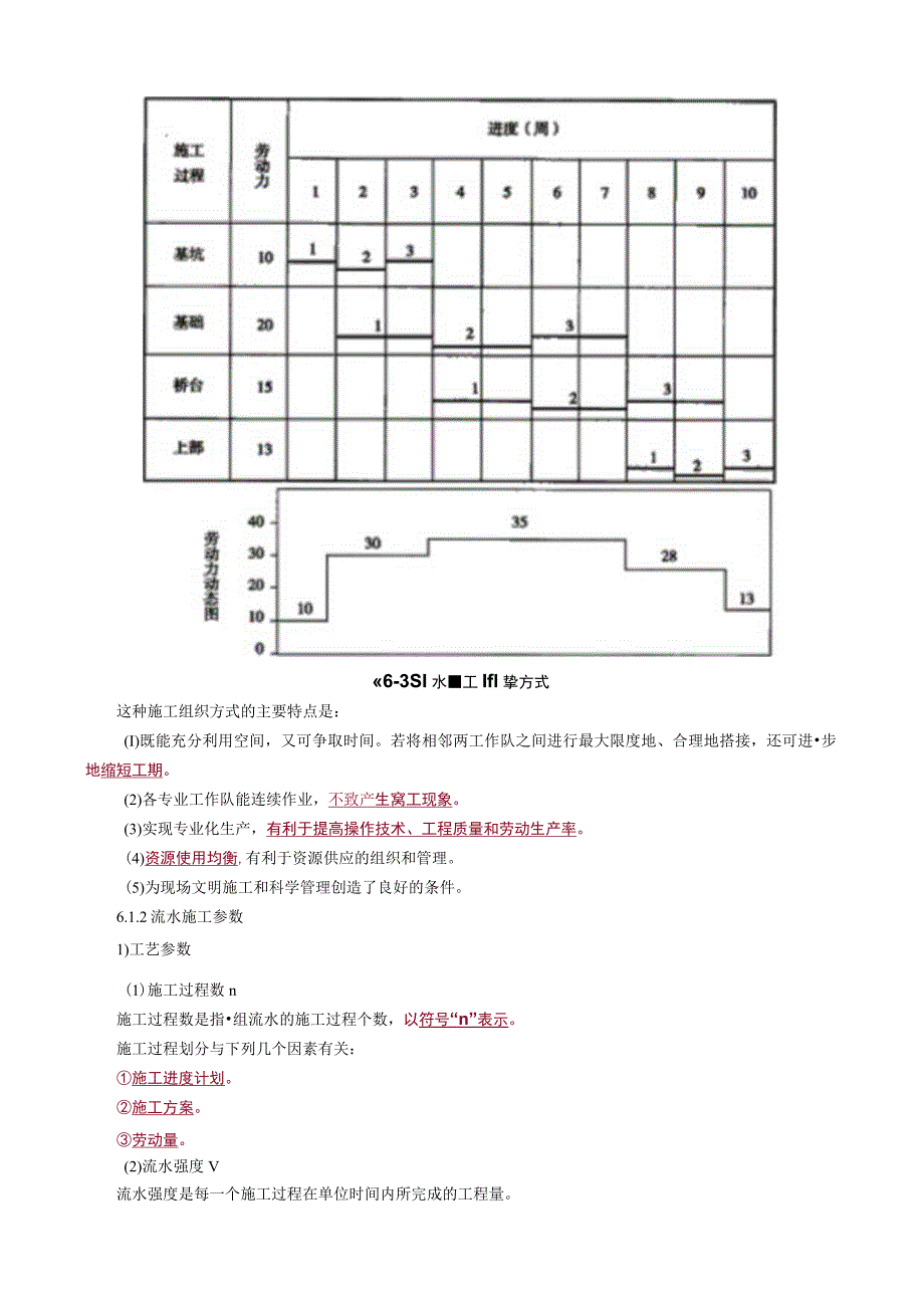 第六章工程项目进度管理.docx_第3页