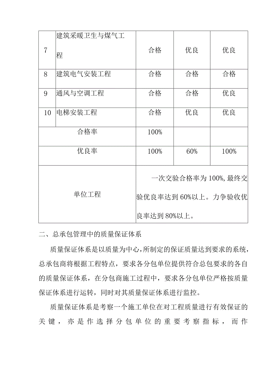 老年养护楼工程施工总承包单位对施工质量的管理方案.docx_第2页