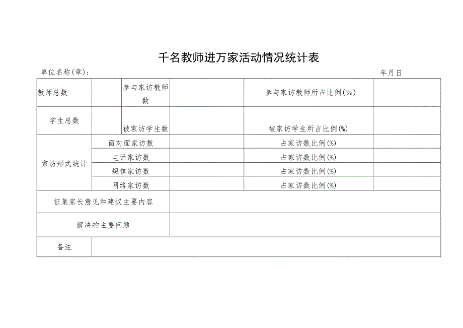 教师进万家活动记录表.docx_第2页