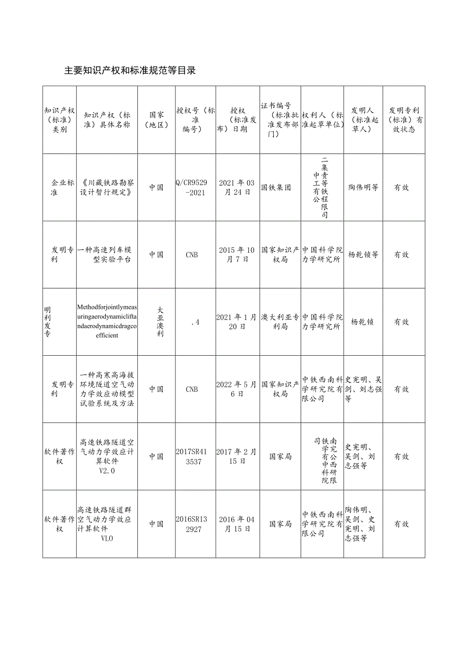 铁路隧道空气动力学效应理论与工程应用.docx_第3页