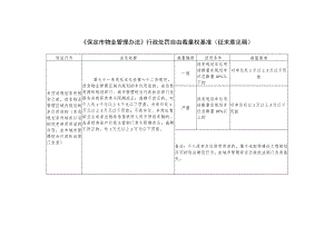 保定市物业管理办法》行政处罚自由裁量权基准（征求意见稿）.docx