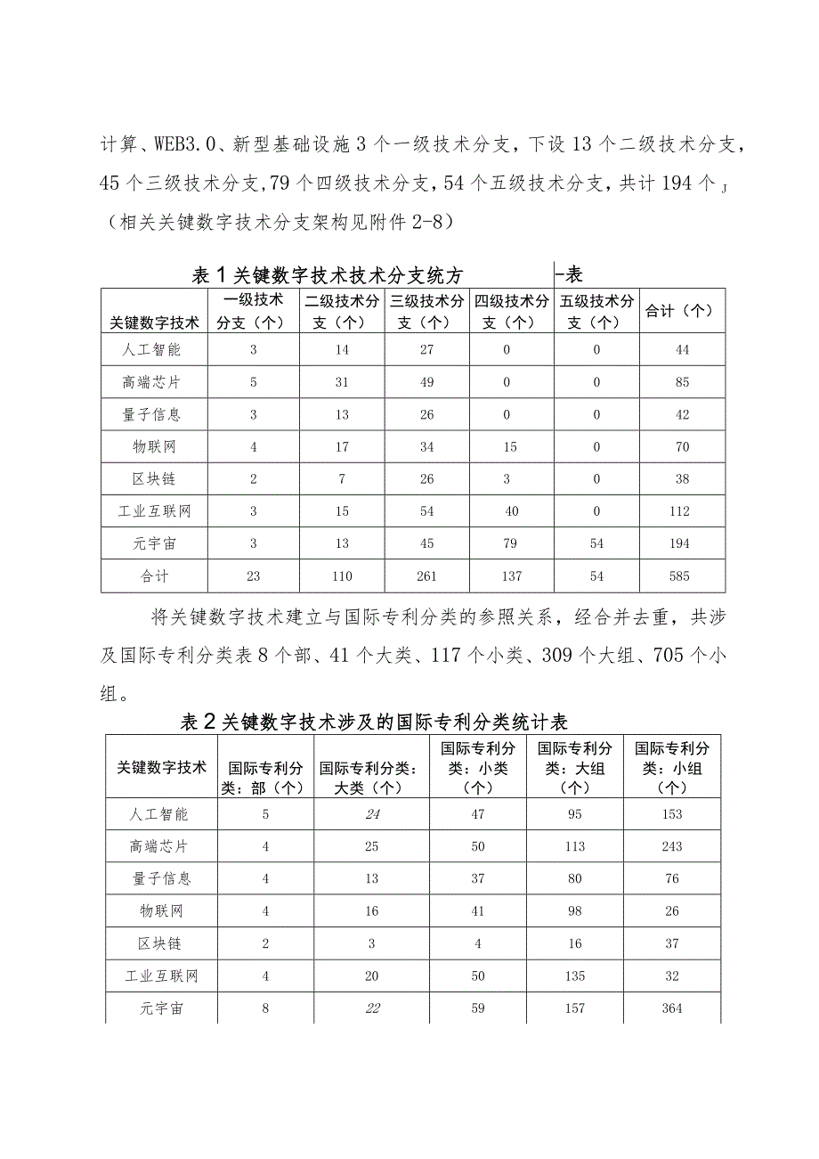 2023关键数字技术专利分类体系.docx_第3页