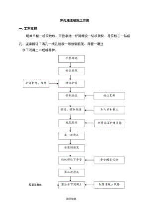 冲孔灌注桩施工方案 (4).docx