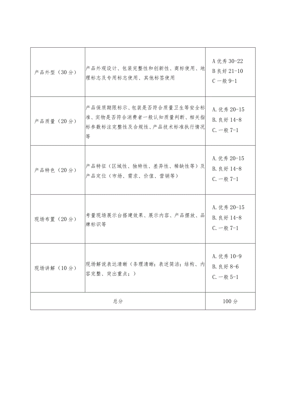 评分标准决赛评分细则.docx_第2页