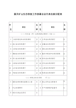 露天矿山生态修复工作部署会议代表名额分配表.docx