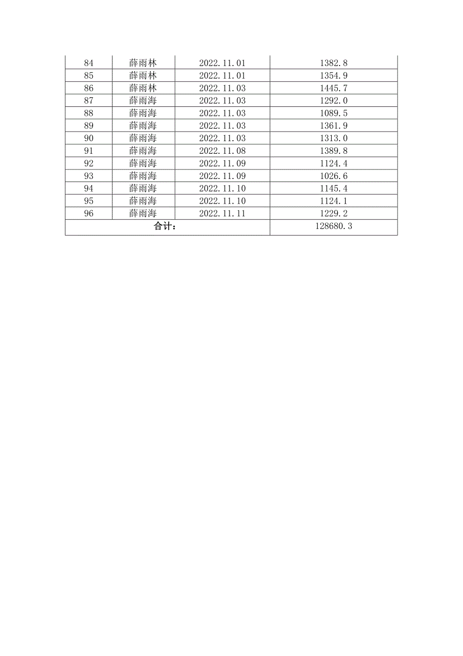 盐东镇废旧农膜回收网点12月处置地膜回收明细表.docx_第3页