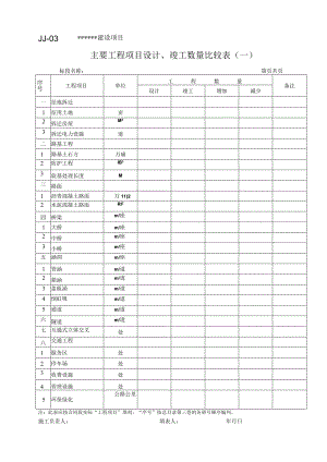 JJ2-03 主要工程项目设计、竣工数量比较表.docx