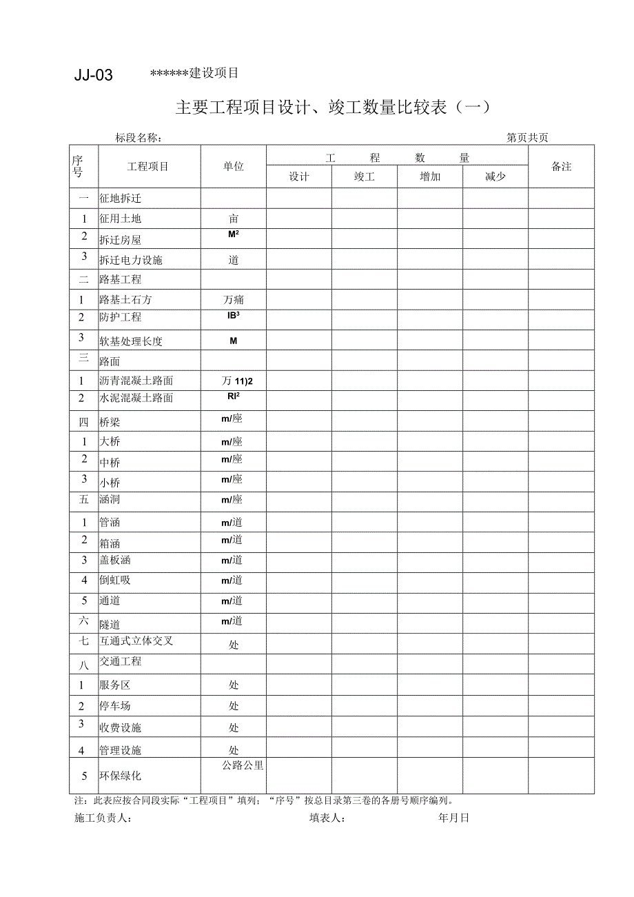 JJ2-03 主要工程项目设计、竣工数量比较表.docx_第1页