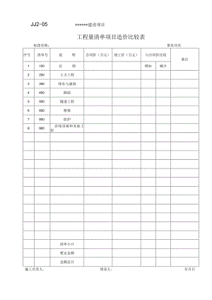 JJ2-05 工程量清单项目造价比较表.docx