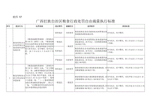 广西壮族自治区粮食行政处罚自由裁量执行标准.docx