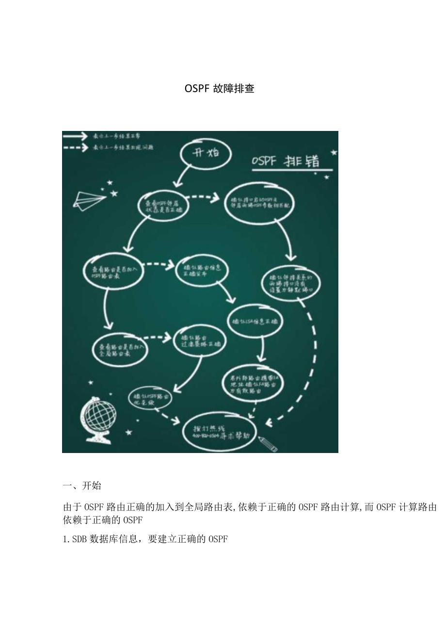 2020网络OSPF故障排查.docx_第1页