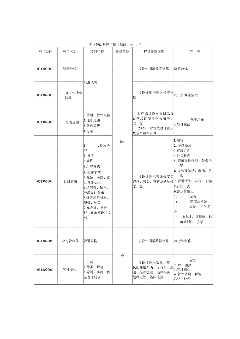 长距离输送管道工程工程量清单项目及计算规则.docx_第2页