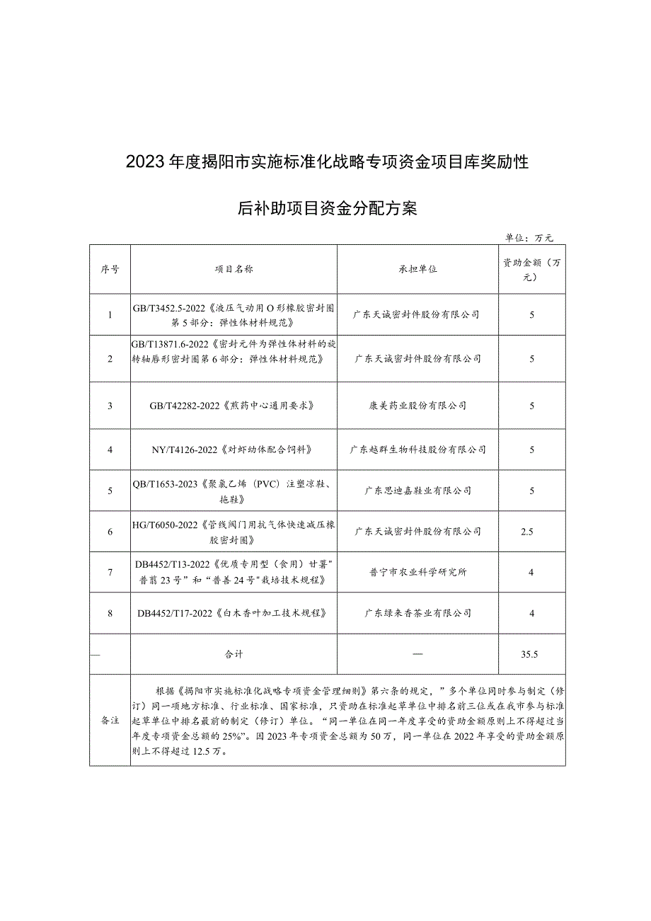 揭阳市市场监督管理局信息发布审批表.docx_第1页