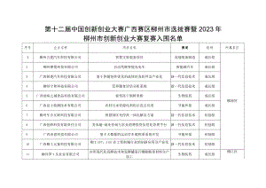 第十二届中国创新创业大赛广西赛区柳州市选拔赛暨2023年.docx