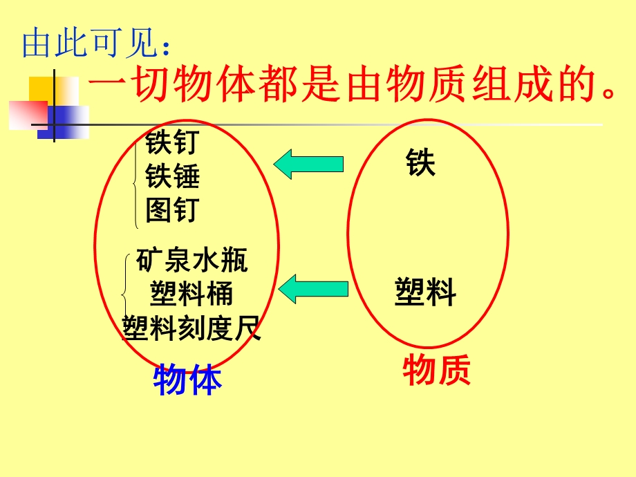 6.1质量.ppt.ppt_第3页