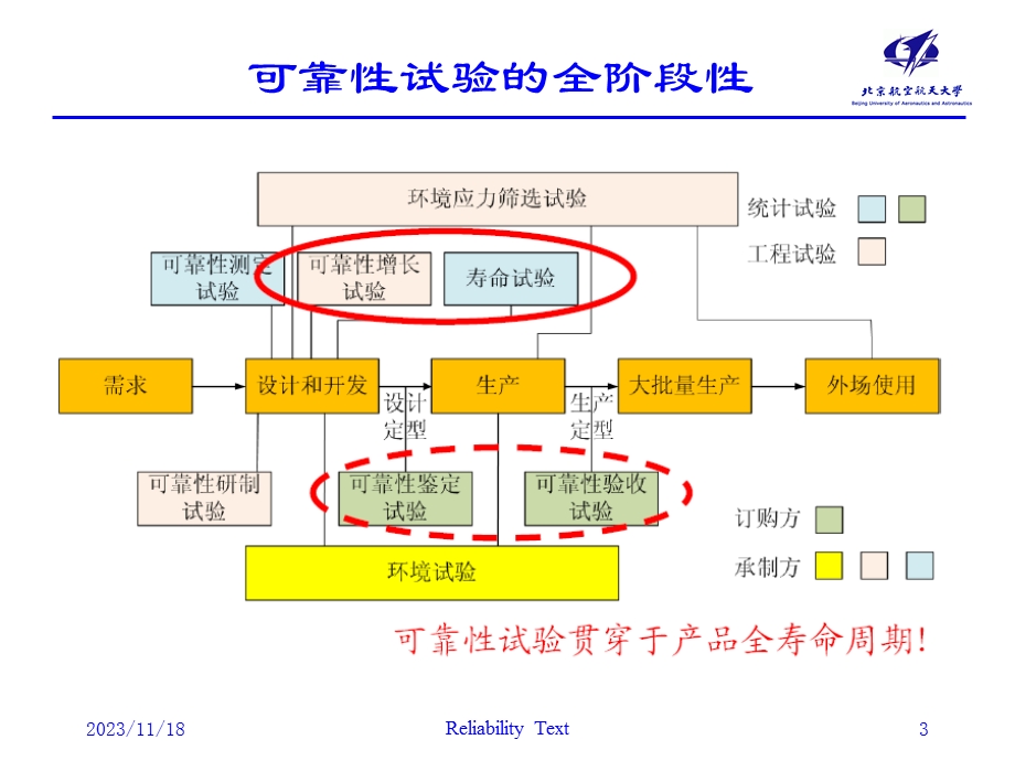 9可靠性试验.ppt_第3页