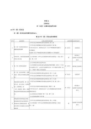 村（社区）议事协商指导目录、事项登记表、会议流程、记录表.docx