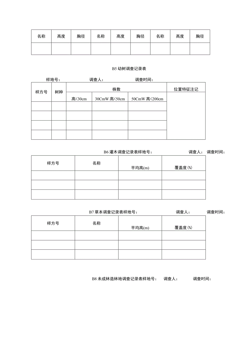 国家储备林建设监测样地调查记录表.docx_第3页