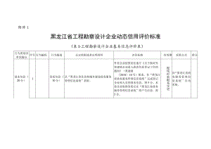 黑龙江工程勘察设计、建筑业、工程监理、造价咨询、质量检测机构、执业注册人员个人信用评价标准.docx