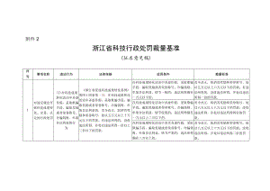 浙江省科技行政处罚裁量基准（征.docx