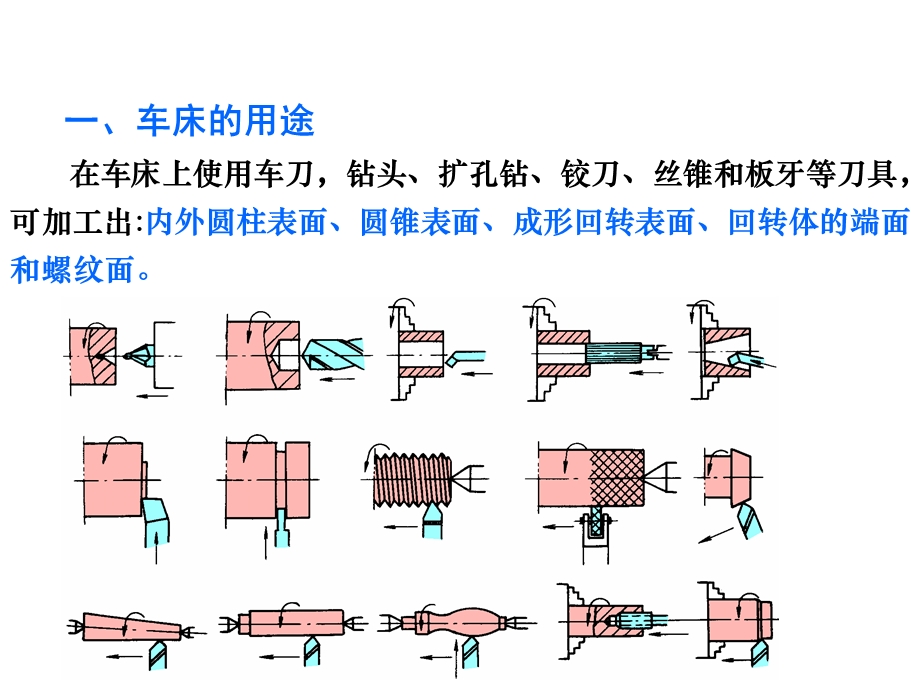 CA6140型车床传动系统1.ppt_第2页