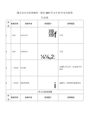 《遵义分公司未来城市一街区工程技术部2017年2月17日安全检查汇总表》-工程.docx