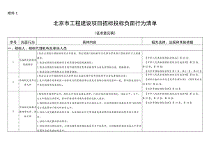 北京市工程建设项目招标投标负面行为清单（征求意见稿）.docx