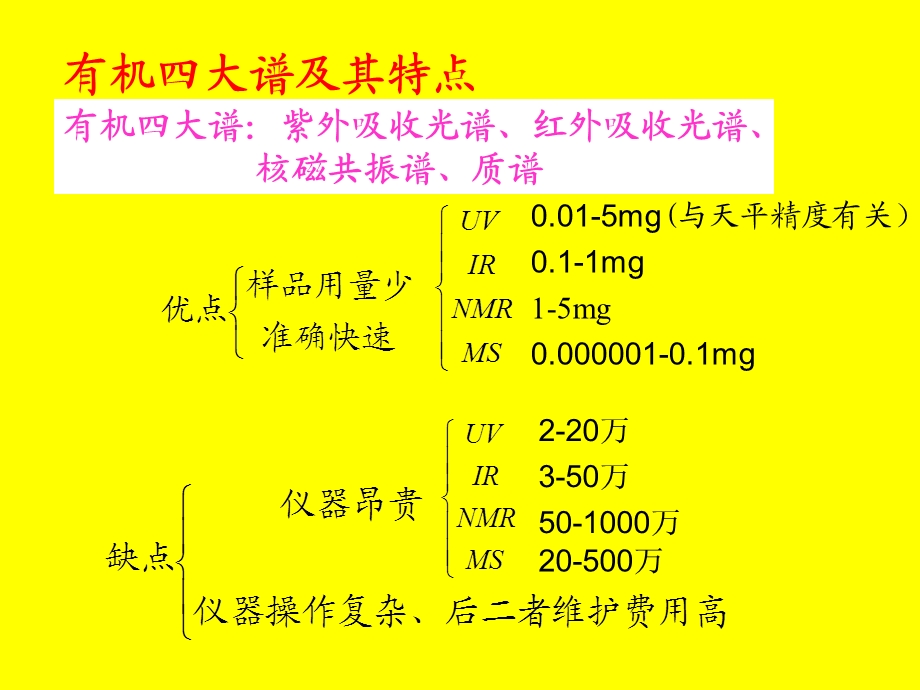 第1章紫外光谱UV.ppt_第3页