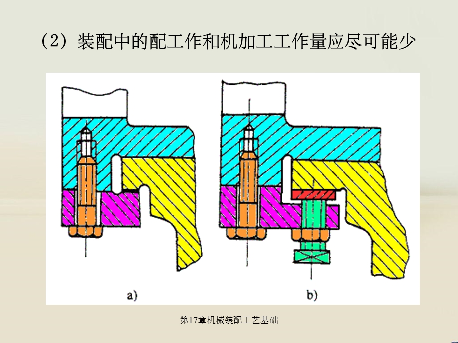 第17章机械装配工艺基础.ppt_第3页