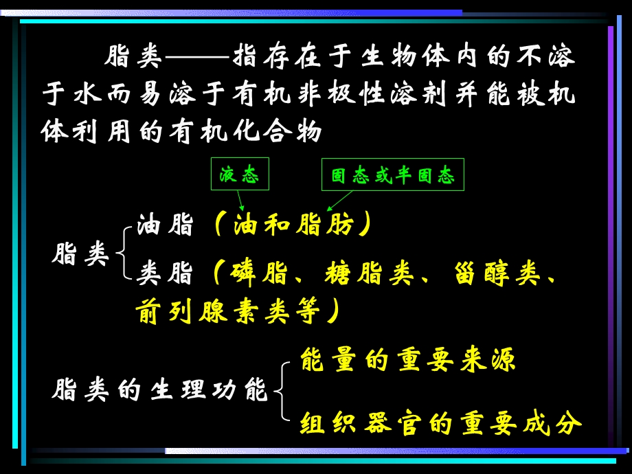 第15章脂类.ppt_第3页