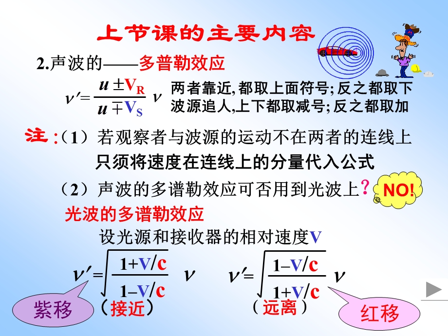 第17章电磁波.ppt_第2页