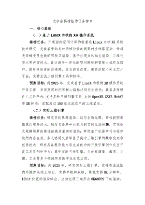 元宇宙揭榜挂帅任务榜单.docx