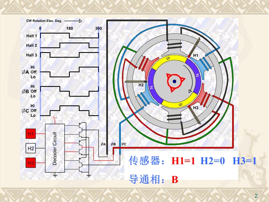 第1章BLDCM.ppt_第2页