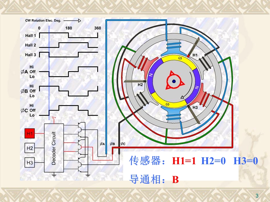 第1章BLDCM.ppt_第3页