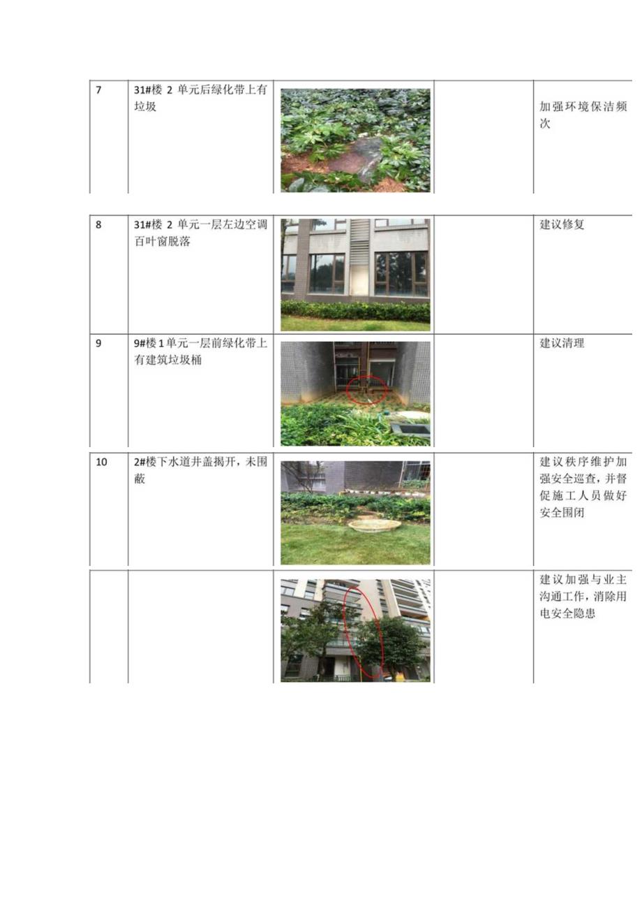 11月9、10日地产品质检查问题项.docx_第2页