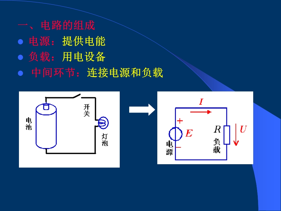 第1章电路及分析方法.ppt_第3页