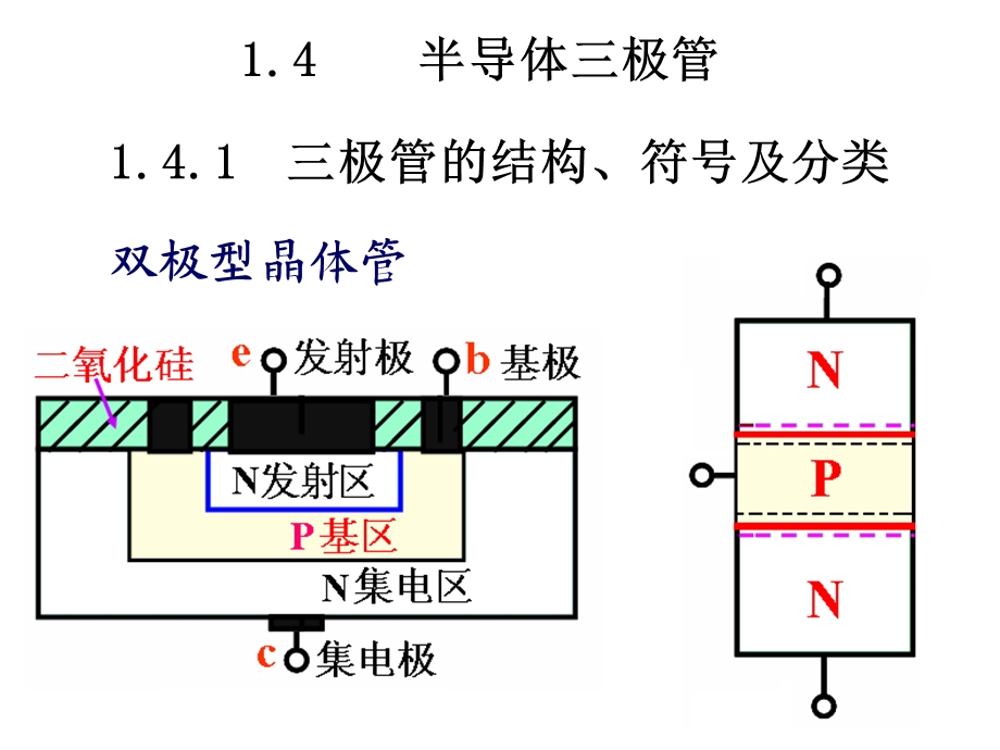 第1章3三极管.ppt_第2页