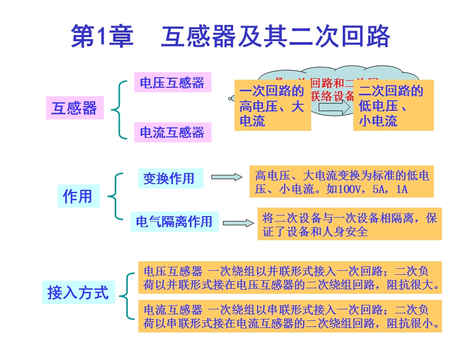 第1章 互感器及二次回路.ppt_第1页