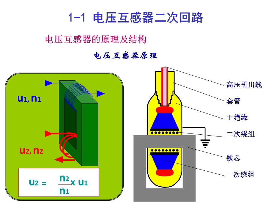 第1章 互感器及二次回路.ppt_第3页