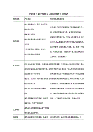 冲击成孔灌注桩常见问题及预防处理方法.docx