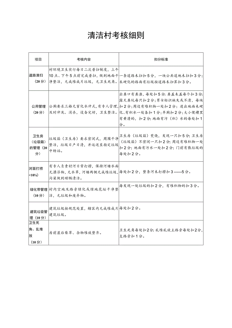 清洁村考核细则.docx_第1页