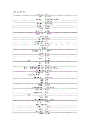 韩国女生常用词汇.docx