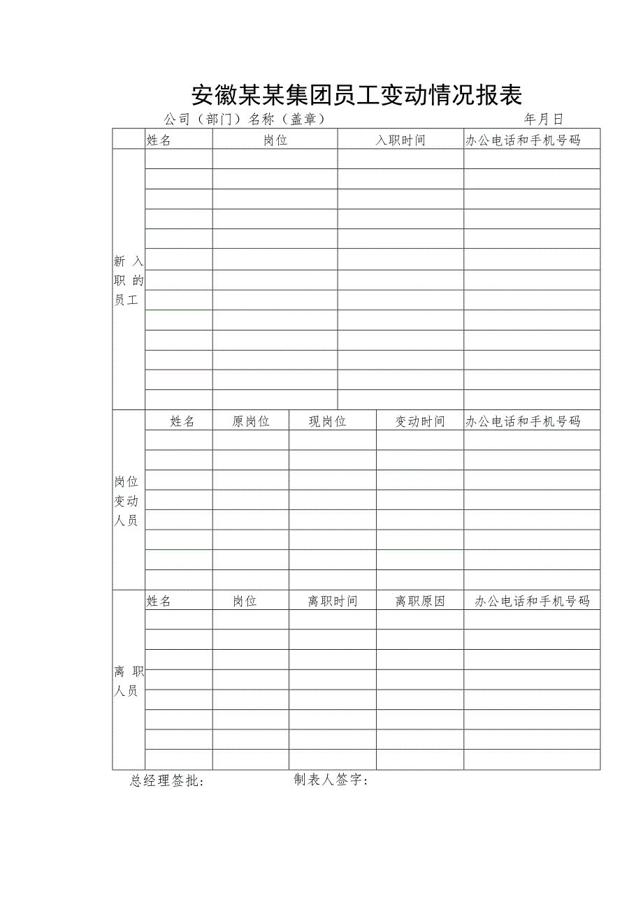 安徽某某集团员工变动情况报表.docx_第1页