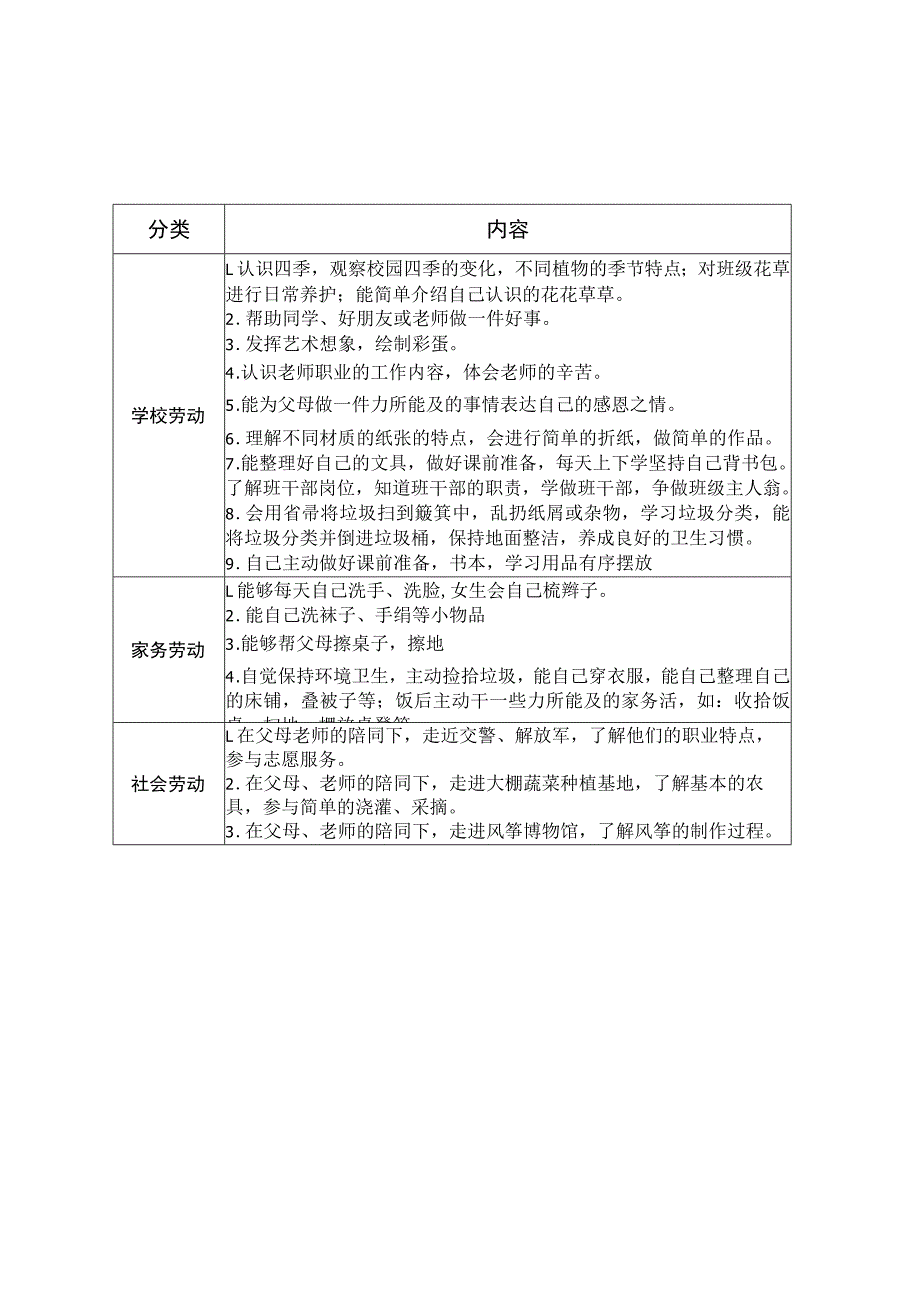 小学2023-2024学年各年级劳动清单.docx_第1页